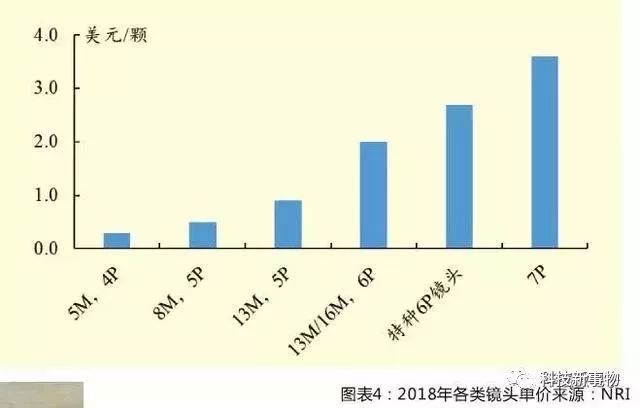 光学变焦