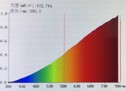 关于LED灯对眼睛的伤害