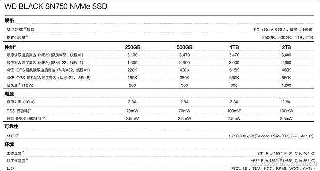 SSD