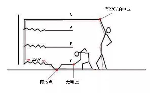 常见零线带电的原因及解决方法