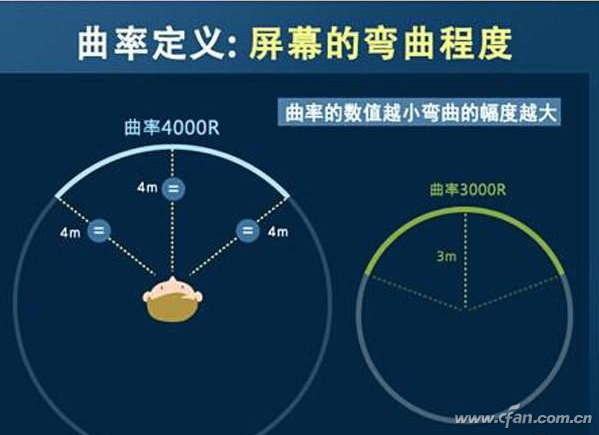 显示器曲面屏有什么好处