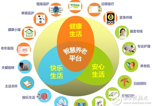 智慧养老解决方案现状及对策