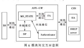 WiMax网络架构的无线接入网关终端保持接入方案的解决方案