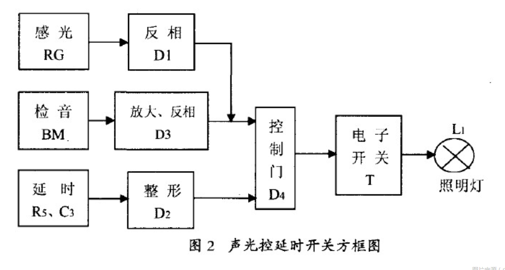 声光控延时开关电路板原理