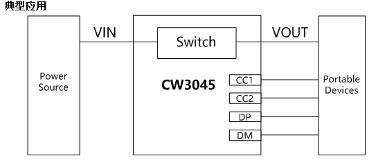 CW3045应用.png