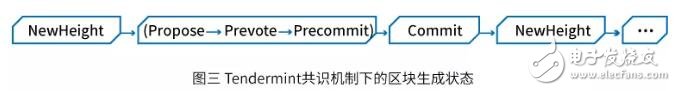 基于全球性的金融区块链开源项目Zipper介绍