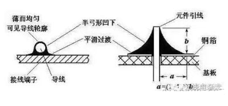 pcb电路板手工焊接技术，手工焊接基本操作方法