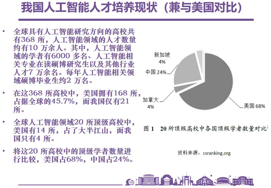 中国在AI领域实现弯道超车还有多远