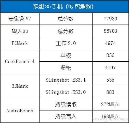 联想