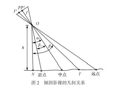 倾斜摄影相机的小知识之传感器篇