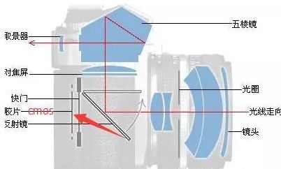 倾斜摄影相机的小知识之传感器篇