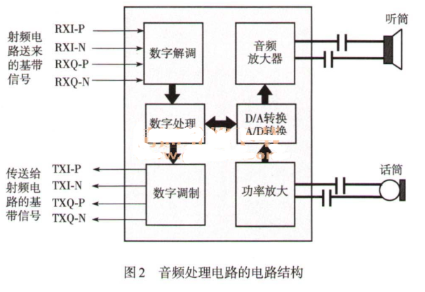 智能手機耳機電路工作原理