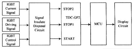 通过时间测量芯片TDC-GP2测量IGBT导通延迟时间