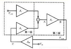 采用CLASS—D芯片构成全差分运算放大器的共模电路设计及仿真研究