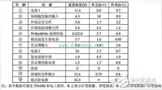 直流电阻