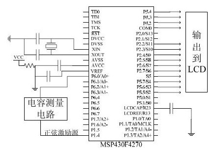 采用集成RISC-SOC混合信号处理器实现微电容测量模块的设计