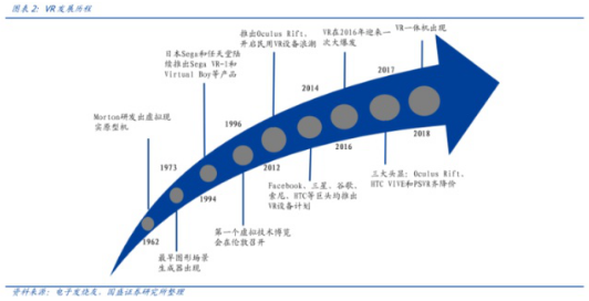 5G加速VR/AR面临大爆发 多家公司业务迎来爆发机遇