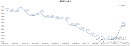 5G加速VR/AR面临大爆发 多家公司业务迎来爆发机遇