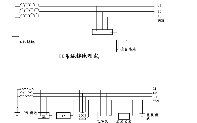 tn-c-s系统正确的接线和接地的详细资料说明