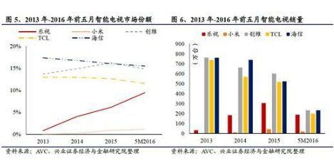 小米电视打响价格战 质量堪忧被频繁投诉