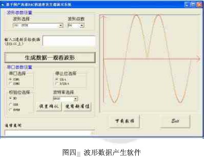 基于CPLD技术与RS-232串口通信实现任意波形发生器的连接设计