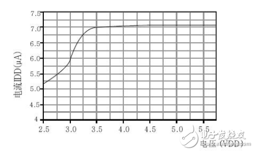 在惡劣環(huán)境下集成式溫濕度傳感器抗干擾能力更穩(wěn)定