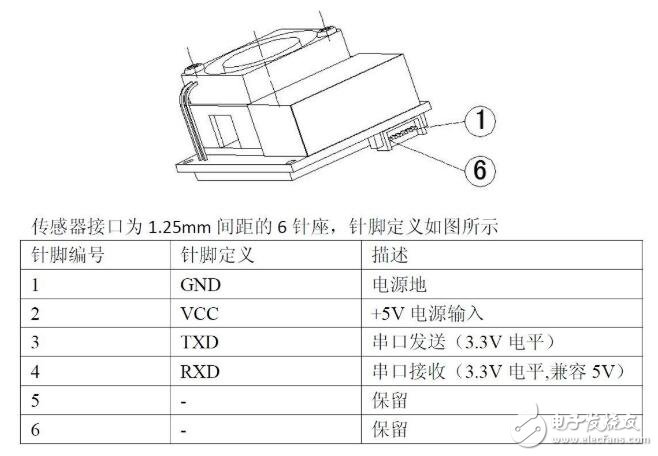 制作一個PM2.5測試儀