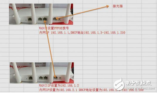 家庭无线信号覆盖不好 如何安装多台路由器