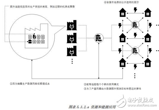 基于区块链协议技术的Locus Chain网络交易平台介绍