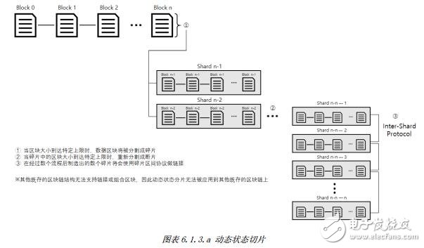 基于区块链协议技术的Locus Chain网络交易平台介绍