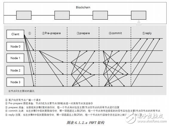 基于区块链协议技术的Locus Chain网络交易平台介绍