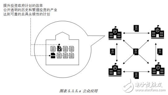 基于区块链协议技术的Locus Chain网络交易平台介绍