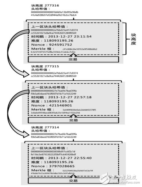 区块链如何才能被真正广泛的运用