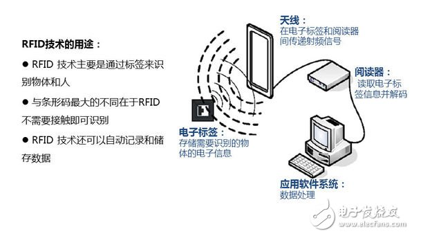 传感器技术