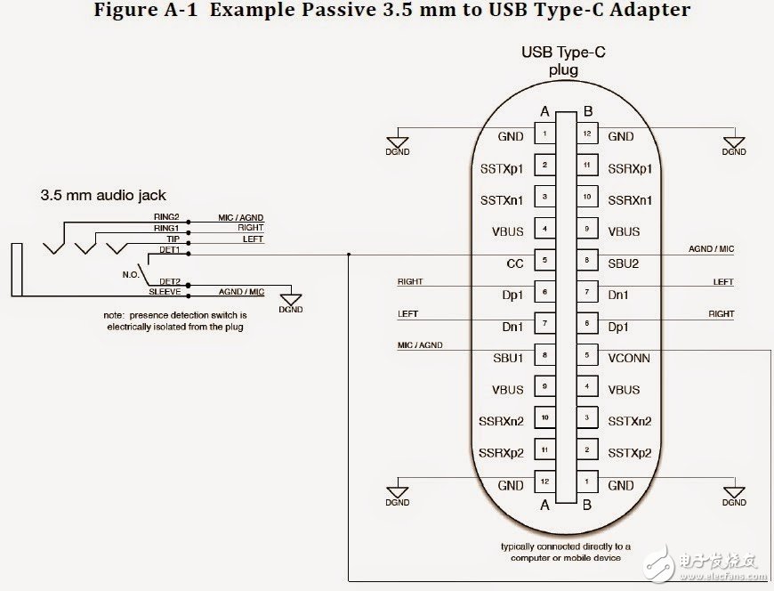 什么是USB Type-C接口它的特点是什么