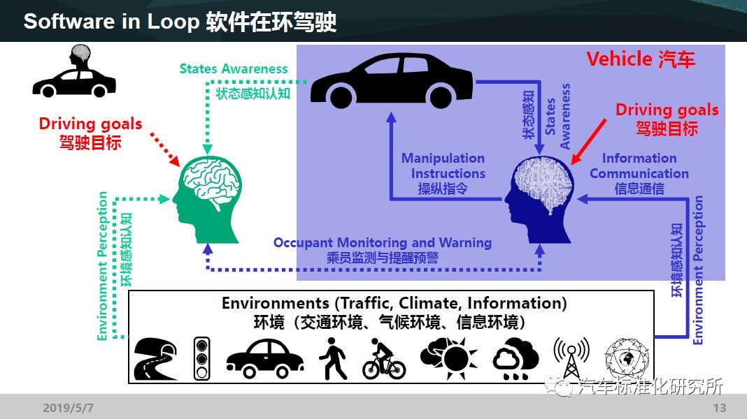 关于自动驾驶汽车开发的思考