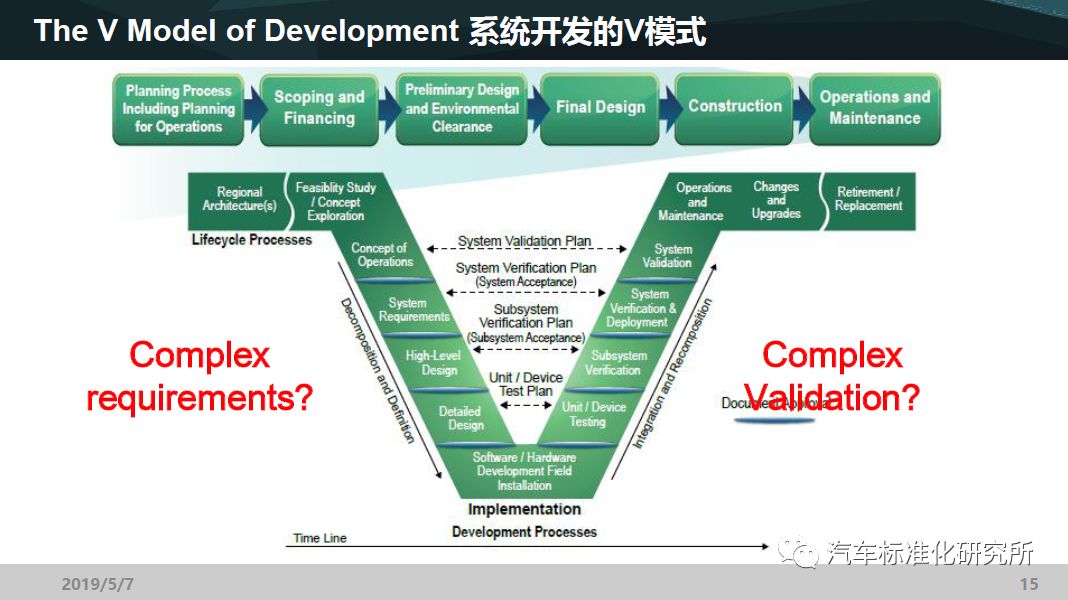 关于自动驾驶汽车开发的思考