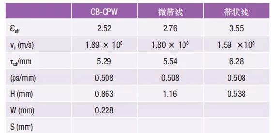 揭開(kāi)相位偏差的真面目