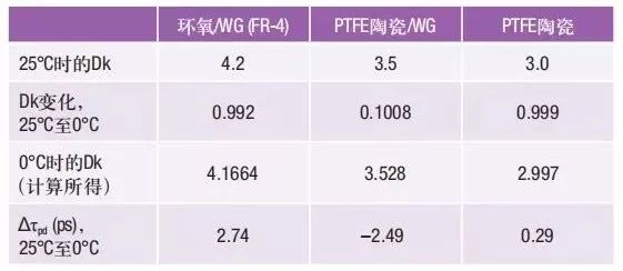 揭开相位偏差的真面目