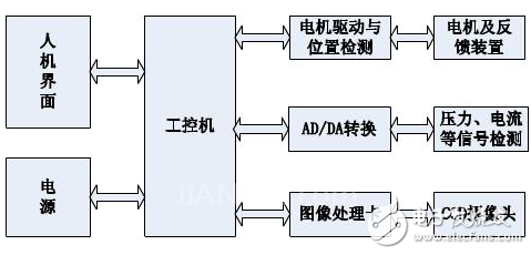 英威腾DA300直线型驱动应用于固晶机的方案浅析 