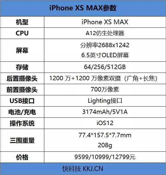 苹果最贵的手机 iPhone Xs Max自有它的道理