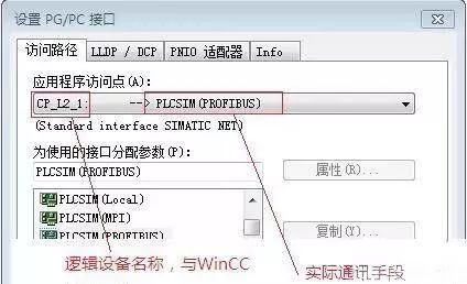 WinCC与PLC之间的通讯