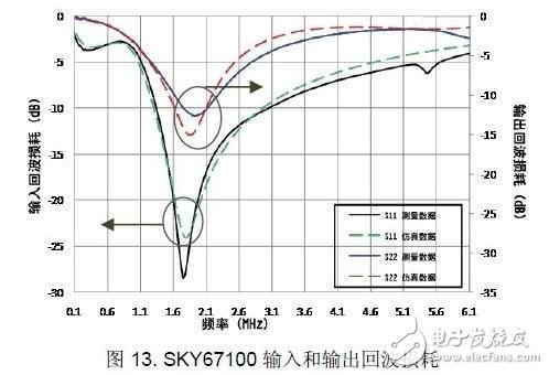 接收器