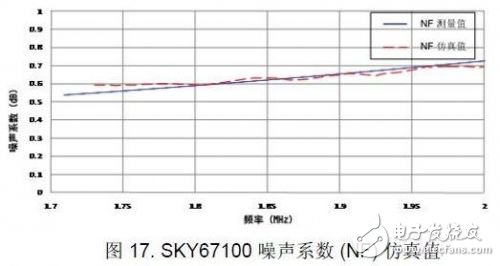 接收器