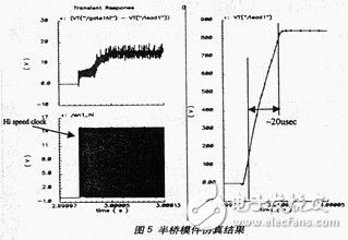 采用高电压半桥模件实现可嵌入心电震发生器系统的设计