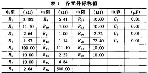 基于神经网络的故障诊断系统对模拟电路进行问题诊断和定位