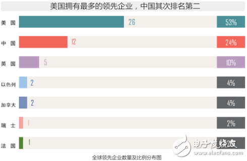 人工智能與國(guó)運(yùn)相關(guān) 中美人工智能實(shí)力對(duì)比