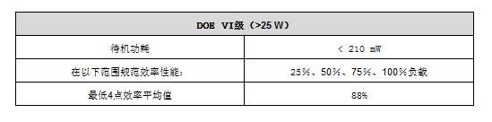 采用UCC28056器件PFC设计解决待机功耗问题