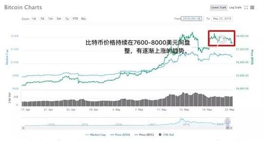 比特幣近期價(jià)格行情分析