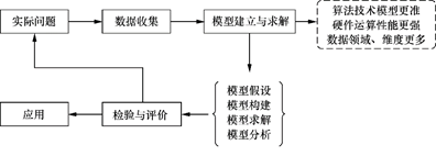 人工智能